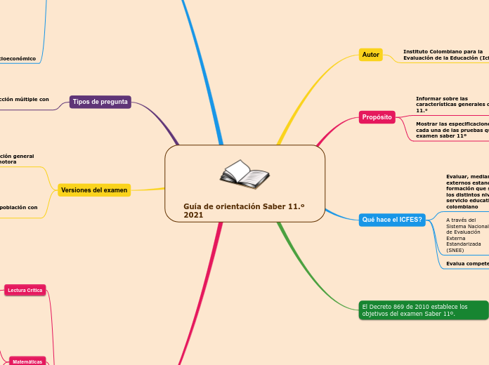 Guía de orientación Saber 11.º 2021