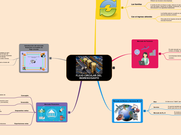 FLUJO CIRCULAR DEL INGRESO/GASTO