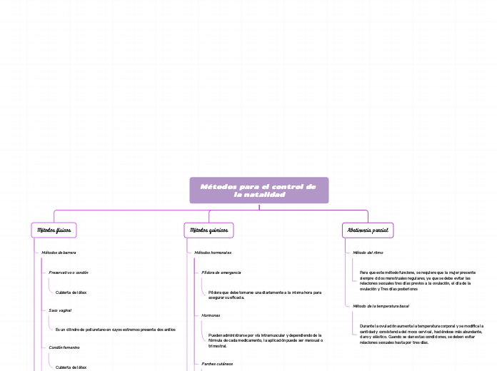 Métodos para el control de la natalidad