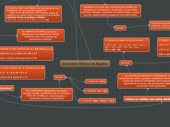 Conceptos Básicos de Álgebra