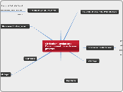 Cirriculum Design and Development