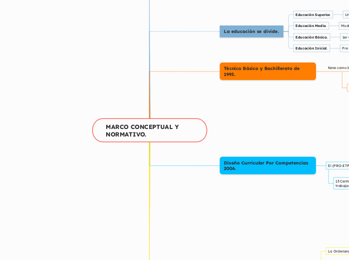 MARCO CONCEPTUAL Y NORMATIVO.