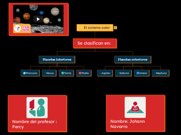 ☀️El sistema solar