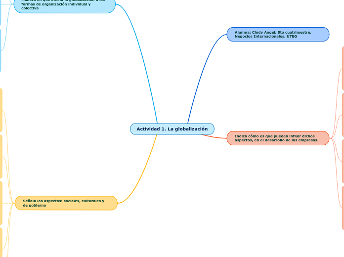 Actividad 1. La globalización