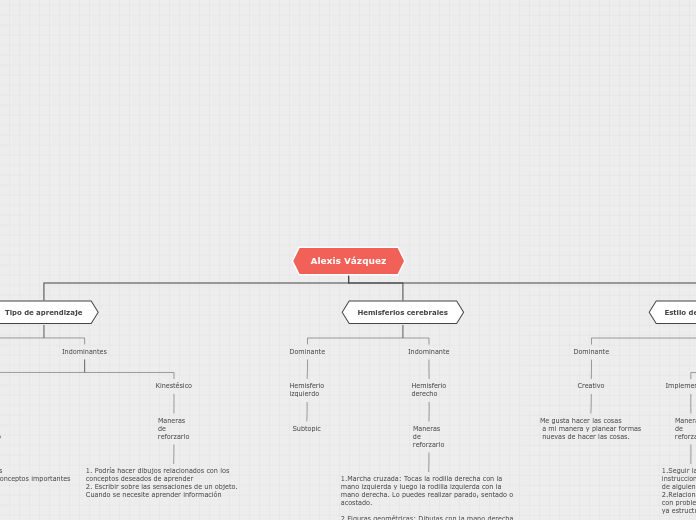 Mapa conceptual de mi persona