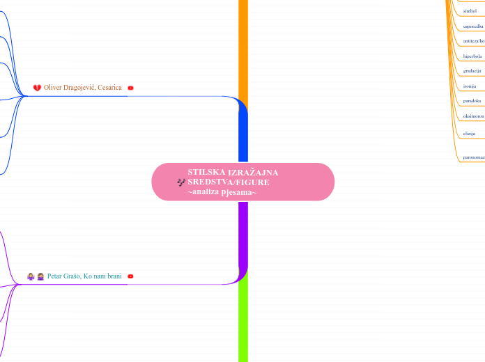 STILSKA IZRAŽAJNA SREDSTVA/FIGURE                     
~analiza pjesama~