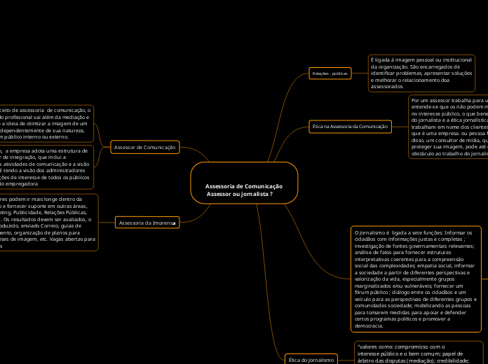 Assessoria de Comunicação  Assessor ou jornalista ?  (1)