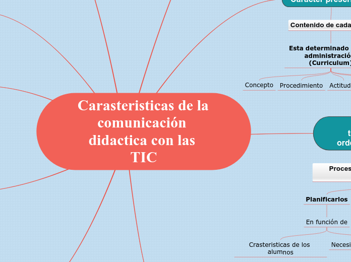 Carasteristicas de la comunicacion didactica con las TIC