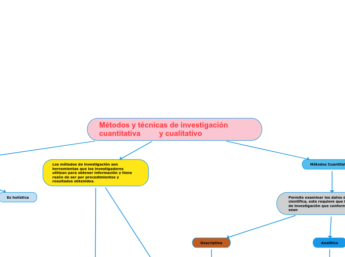 Métodos y técnicas de investigación cuantitativa         y cualitativo