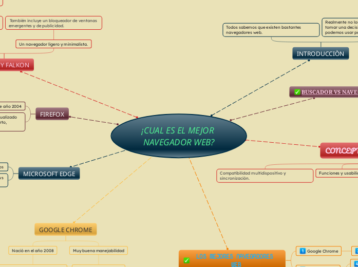 ¡CUAL ES EL MEJOR NAVEGADOR WEB?