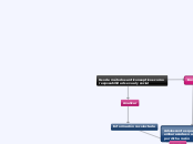 Uso de métodos anticonseptivos como res...- Mapa Mental