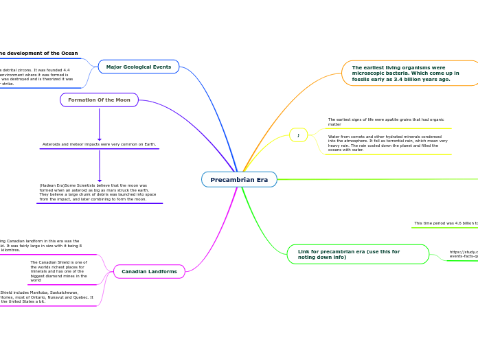 Precambrian Era - Mind Map