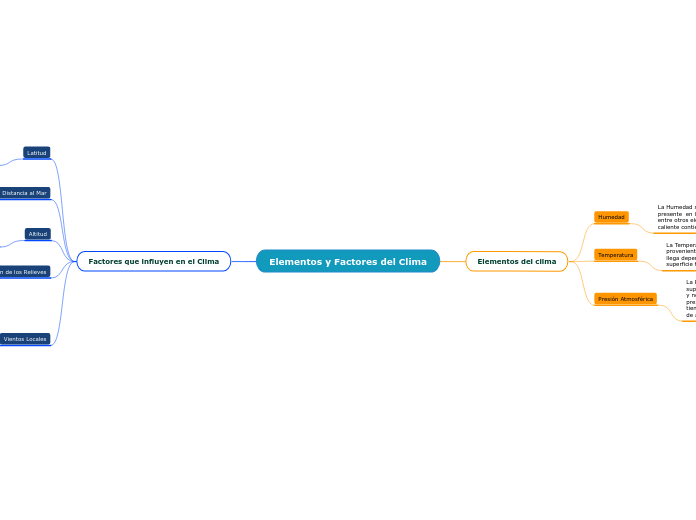 Elementos y Factores del Clima
