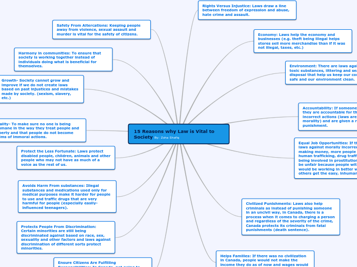 15 Reasons why Law is Vital to Society By: Zoha Shafiq