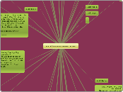 Why Did The Great Depression Last so Long? - Mind Map