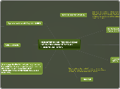 MINISTERIO DE  TECNOLOGÍAS DE LA INFORM...- Mapa Mental