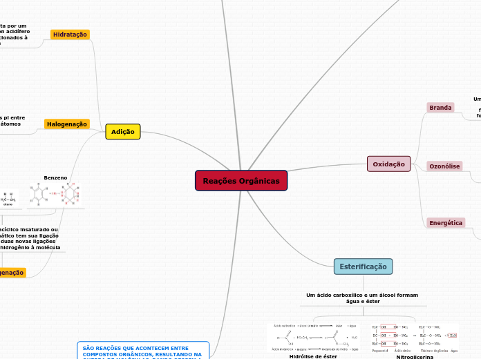 Reações Orgânicas