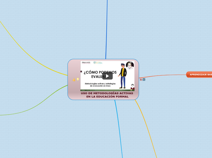USO DE METODOLOGÍAS ACTIVAS EN LA EDUCACIÓN FORMAL