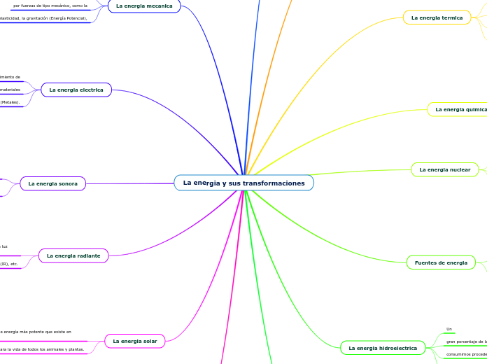 La energia y sus transformaciones