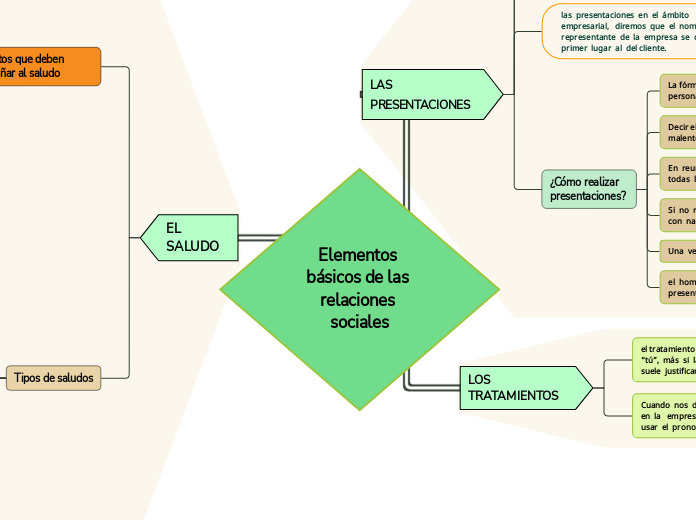 Elementos básicos de las relaciones sociales