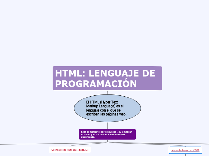 HTML: LENGUAJE DE PROGRAMACIÓN