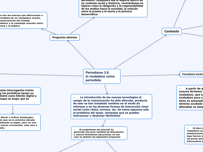 Periodismo 3.0:                                                       el ciudadano como periodista