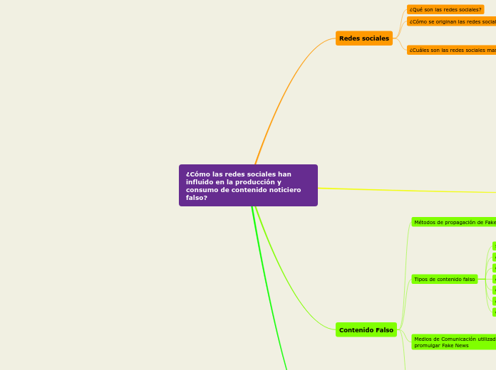 ¿Cómo las redes sociales han influido en la producción y consumo de contenido noticiero falso?