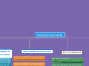 Timeline Team 18 - Mind Map