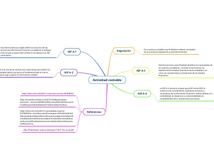 Actividad contable