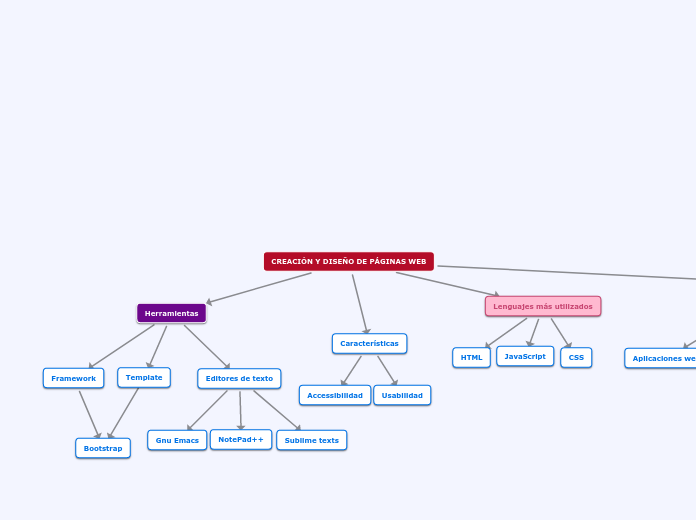 CREACIÓN Y DISEÑO DE PÁGINAS WEB