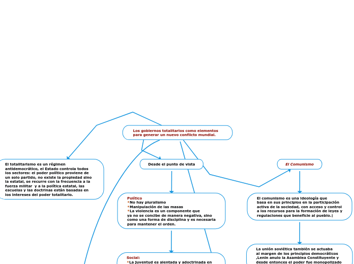 Los gobiernos totalitarios como elementos para generar un nuevo conflicto mundial.
