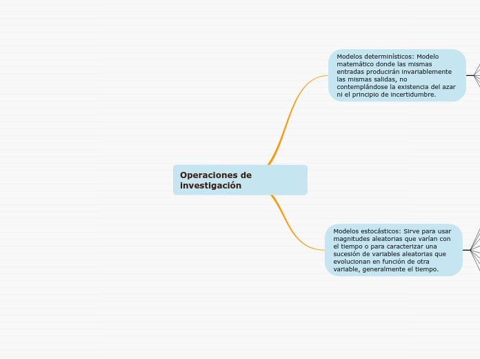 Operaciones de investigación