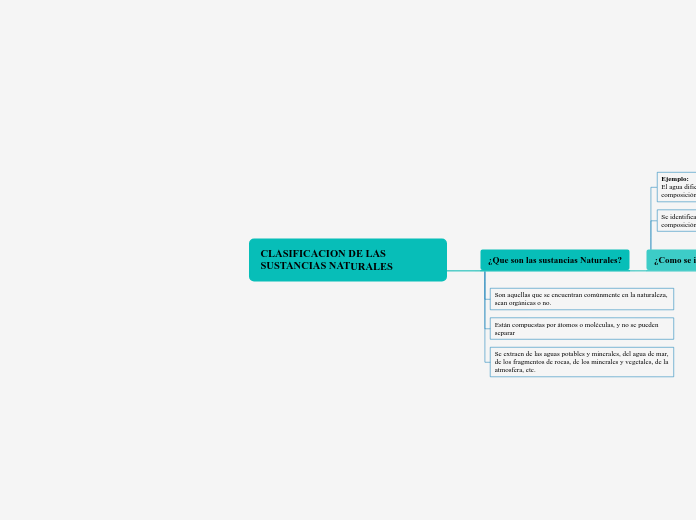 CLASIFICACION DE LAS SUSTANCIAS NATURALES