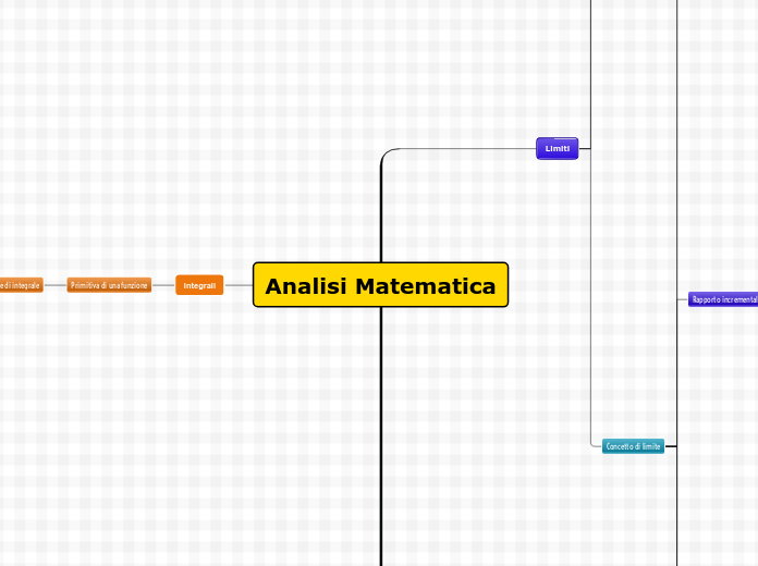 Organigramma ad albero