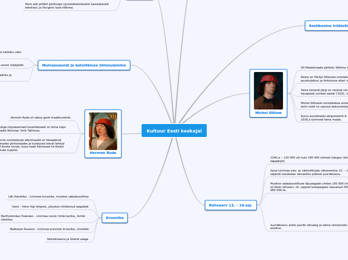 Kultuur Eesti keskajal - Mind Map