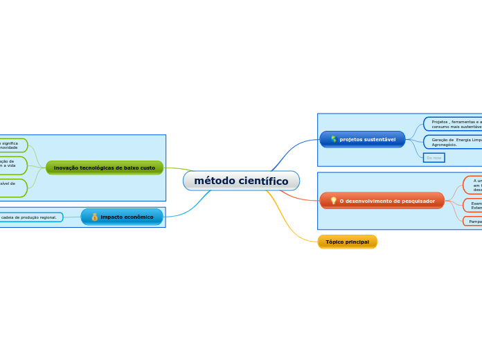 método científico