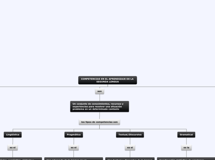 Competencias comunicativas del lenguaje