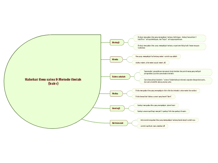 Hakekat ilmu sains & Metode ilmiah (bab 1)