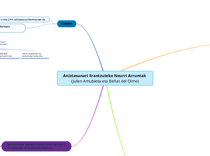 Aniztasunari Erantzuteko Neurri Arruntak (Julen Amubieta eta Beñat del Olmo)