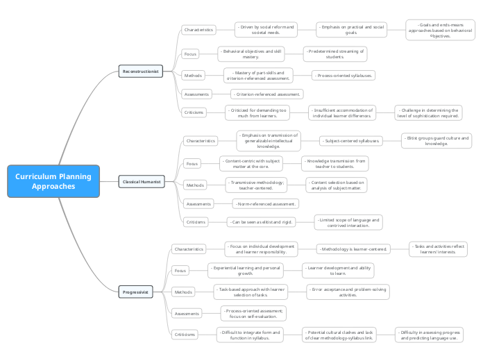 Curriculum Planning Approaches