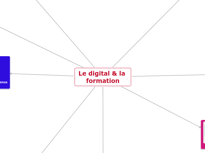 Le digital &amp; la formation - Carte Mentale