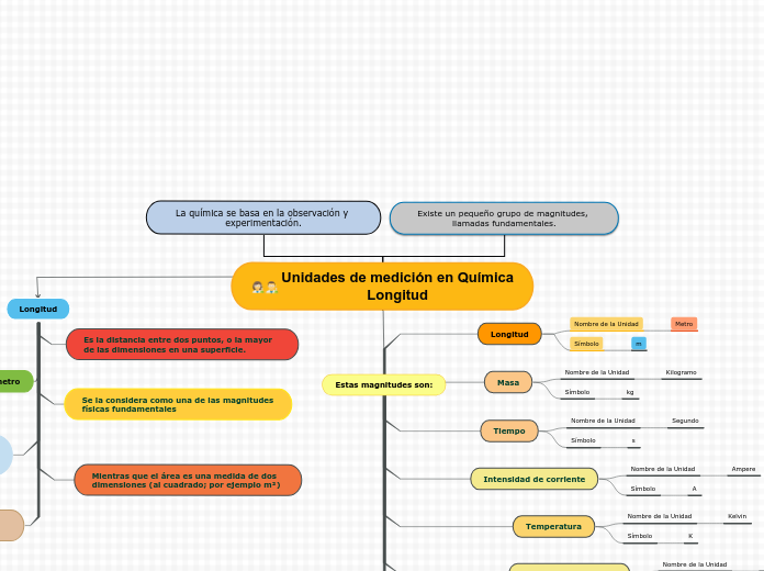 Unidades de medición en Química
Longitud