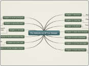 The Adventures Of Tom Sawyer - Mind Map