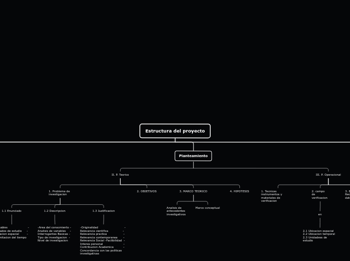 Estructura del proyecto - Mapa Mental