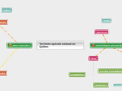 Territoire agricole national du Québe...- Carte Mentale