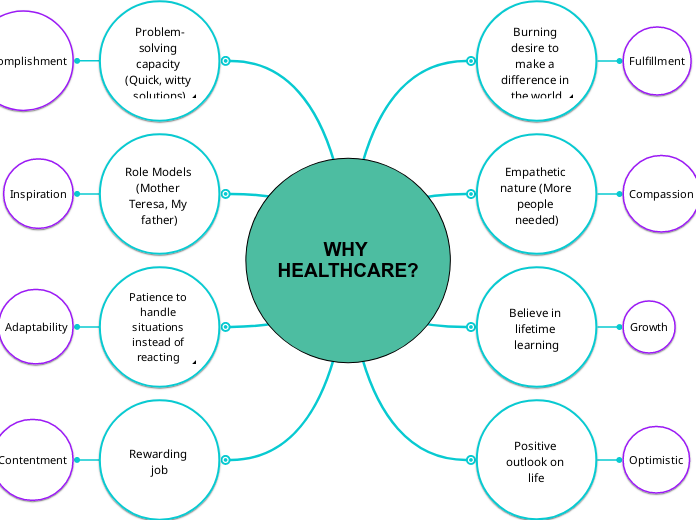 WHY HEALTHCARE?