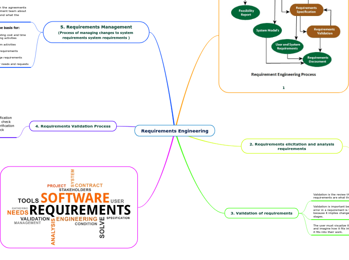 Requirements Engineering