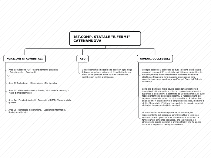 IST.COMP. STATALE "E.FERMI" CATENANUO...- Mappa Mentale