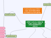 CPPBT 2.0
To Do 55
50/50 target capaian
 1...- Mind Map