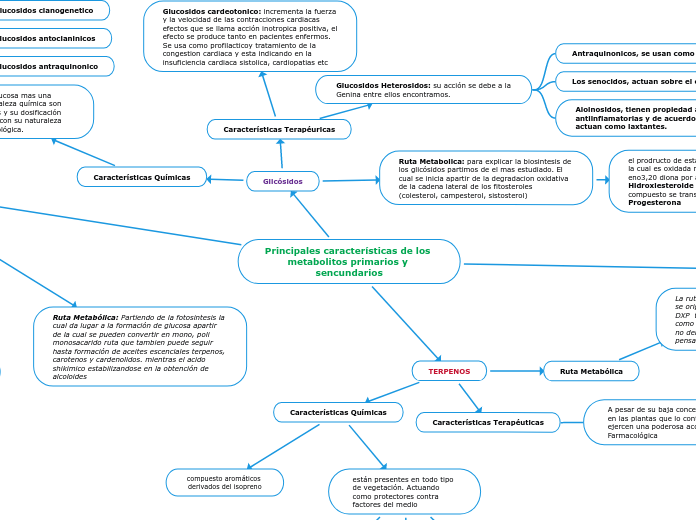 Principales características de los metabolitos primarios y sencundarios